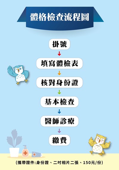 體格檢查流程圖