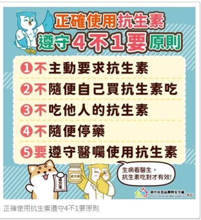 正確使用抗生素遵守4不1要原則圖檔