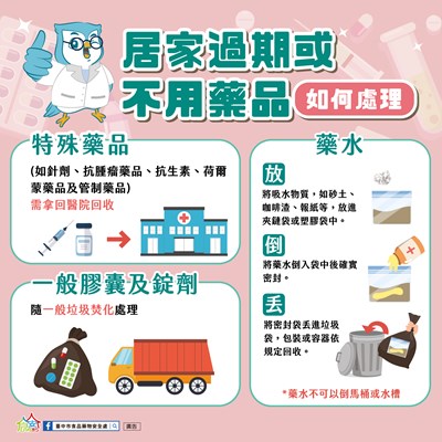 過期藥品如何處理