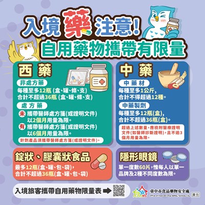 入境藥注意