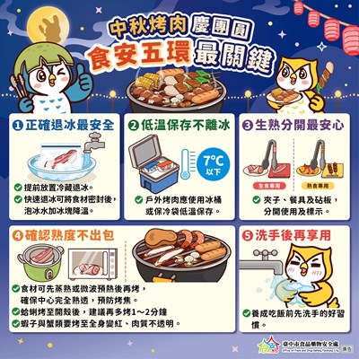 食安五環